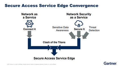 云安全的未来:中国的安全访问服务边缘架构