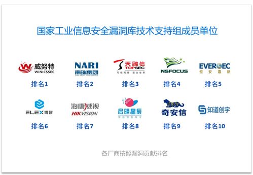威努特荣膺中国工业网络安全厂商综合能力榜首，引领产业安全服务新标杆