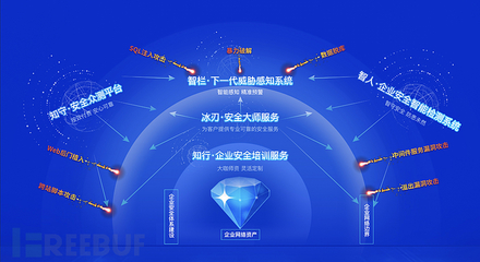 AI赋能网络安全 丁牛科技完成数千万Pre-A轮融资，引领智能安全服务新浪潮