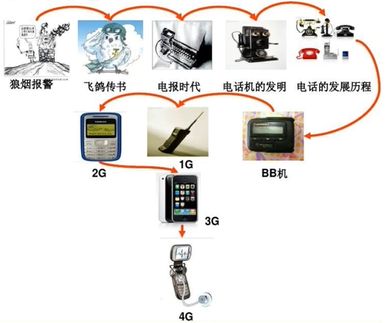 互联网通信安全现状与服务发展探析