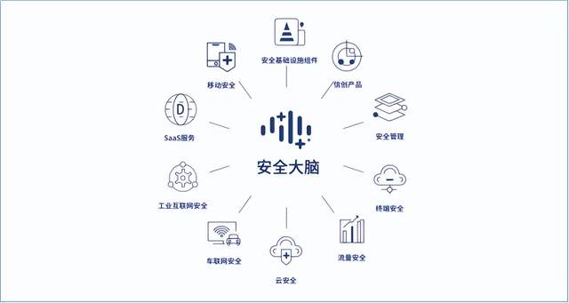 从研发和成效看三六零在国家战略科技力量中的安全担当